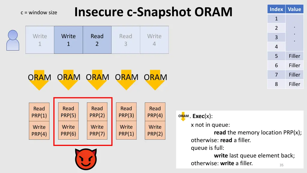 insecure c snapshot oram 10