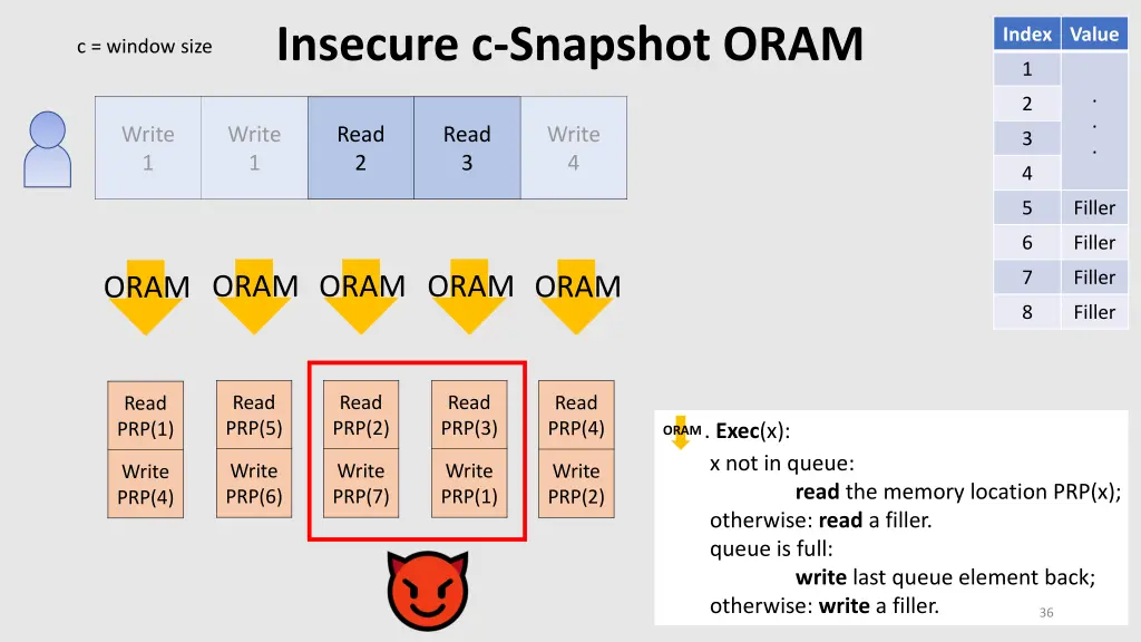 insecure c snapshot oram 11