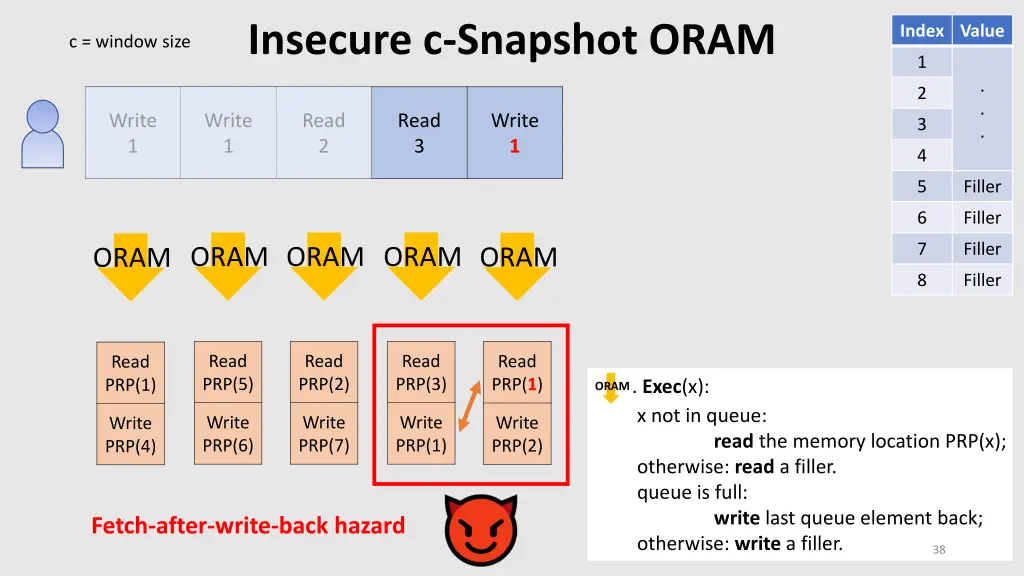 insecure c snapshot oram 13