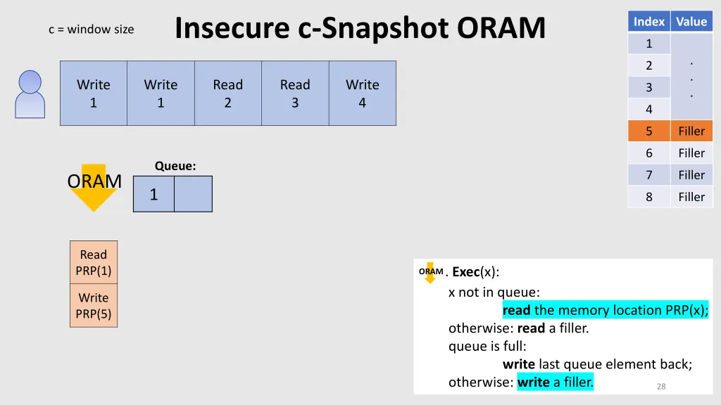 insecure c snapshot oram 3