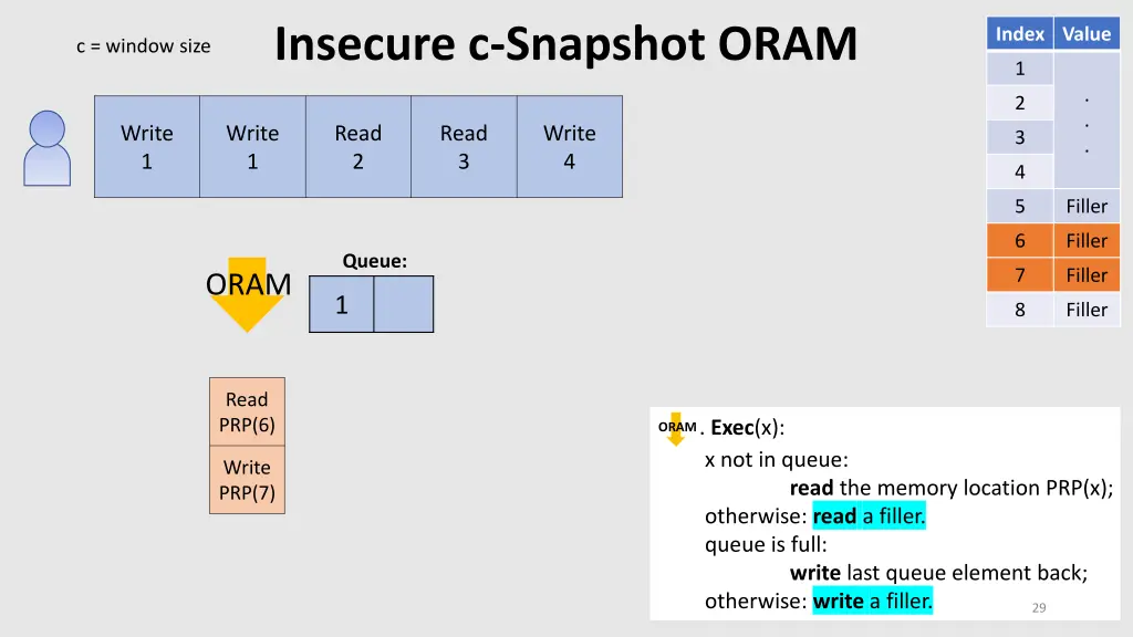 insecure c snapshot oram 4