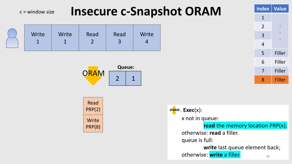 insecure c snapshot oram 5