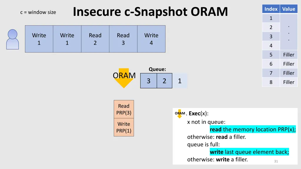 insecure c snapshot oram 6