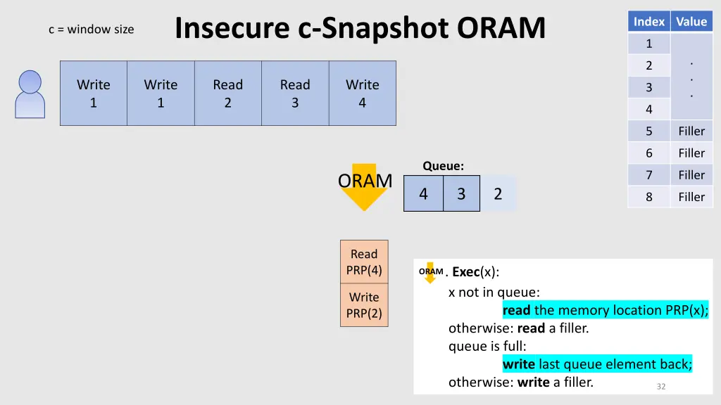 insecure c snapshot oram 7