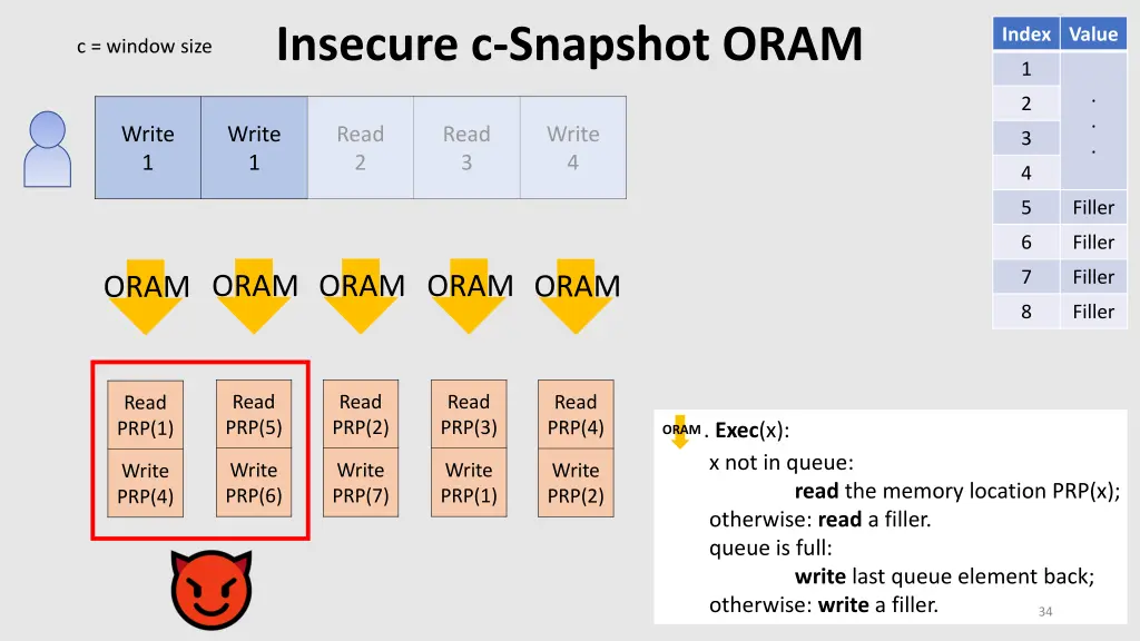 insecure c snapshot oram 9