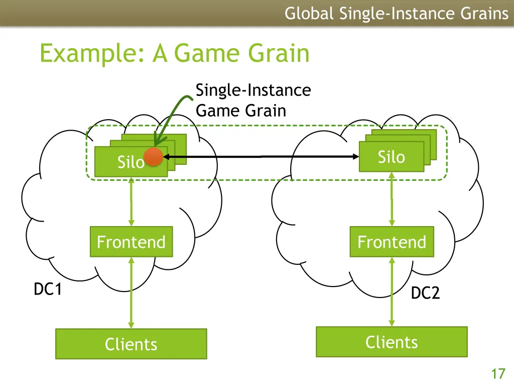 global single instance grains 2