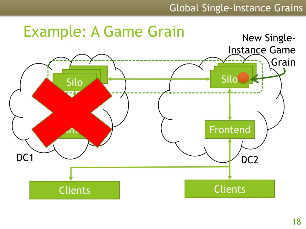 global single instance grains 3