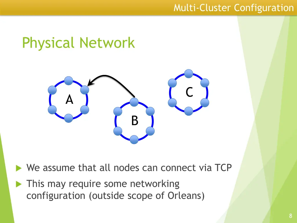 multi cluster configuration 1
