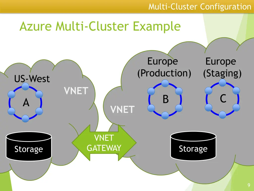 multi cluster configuration 2
