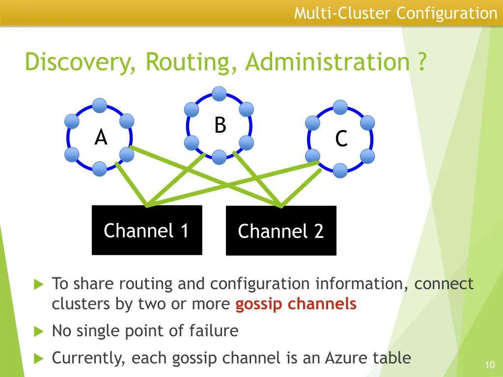 multi cluster configuration 3