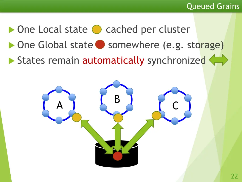 queued grains 1