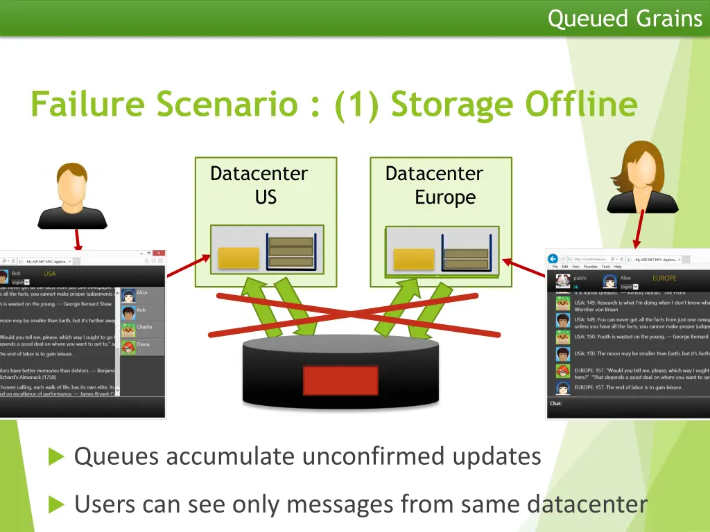 queued grains 12