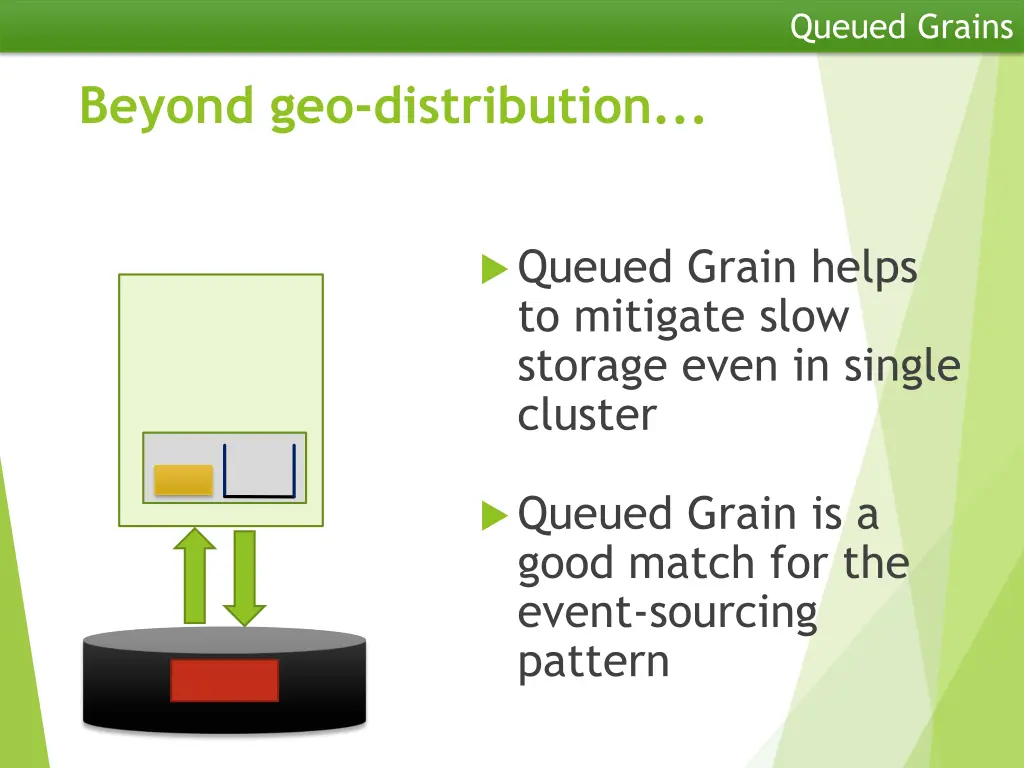 queued grains 14
