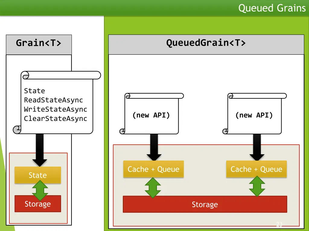 queued grains 2