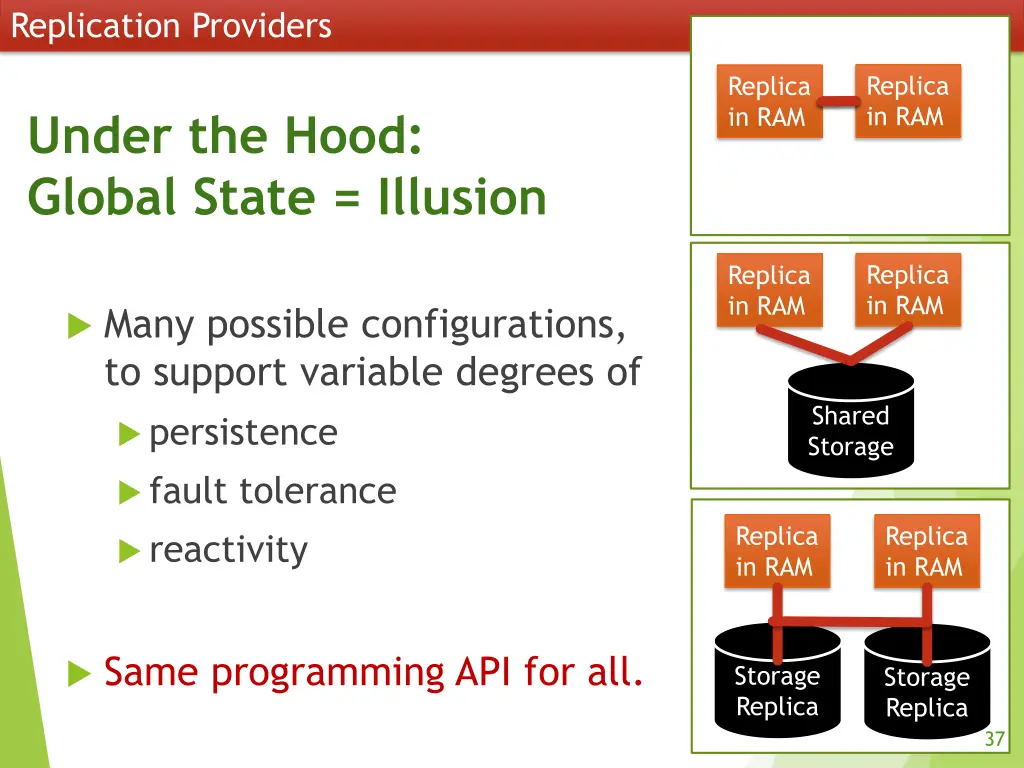 replication providers