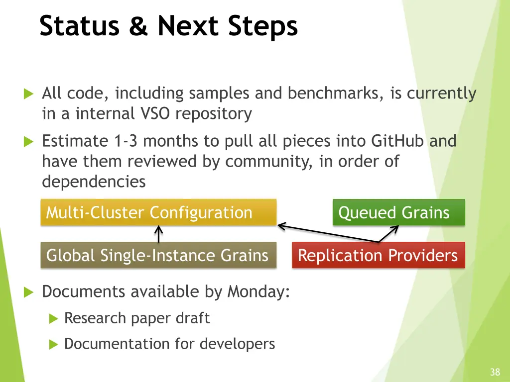 status next steps