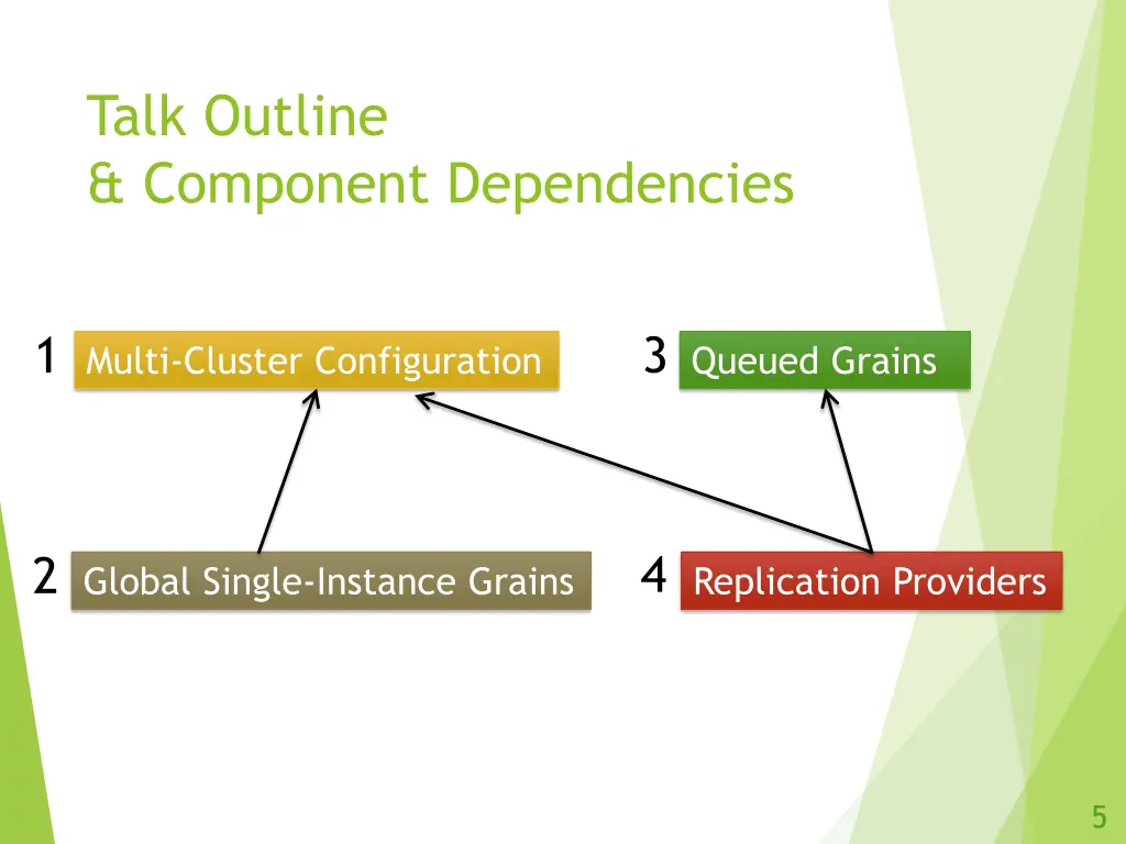 talk outline component dependencies