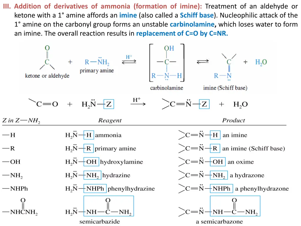 iii addition of derivatives of ammonia formation