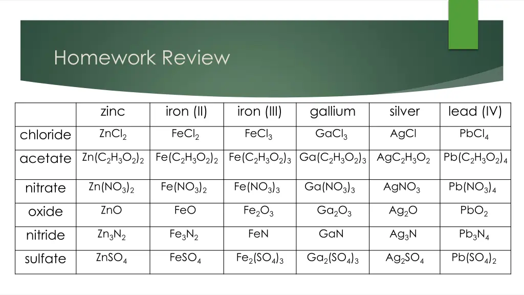 homework review