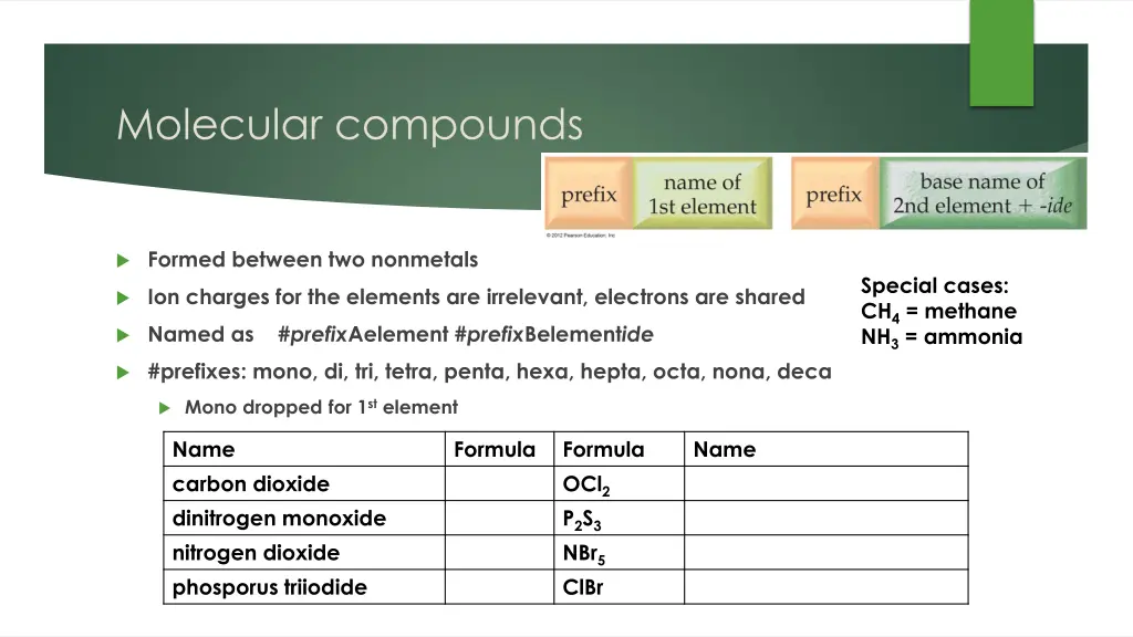 molecular compounds