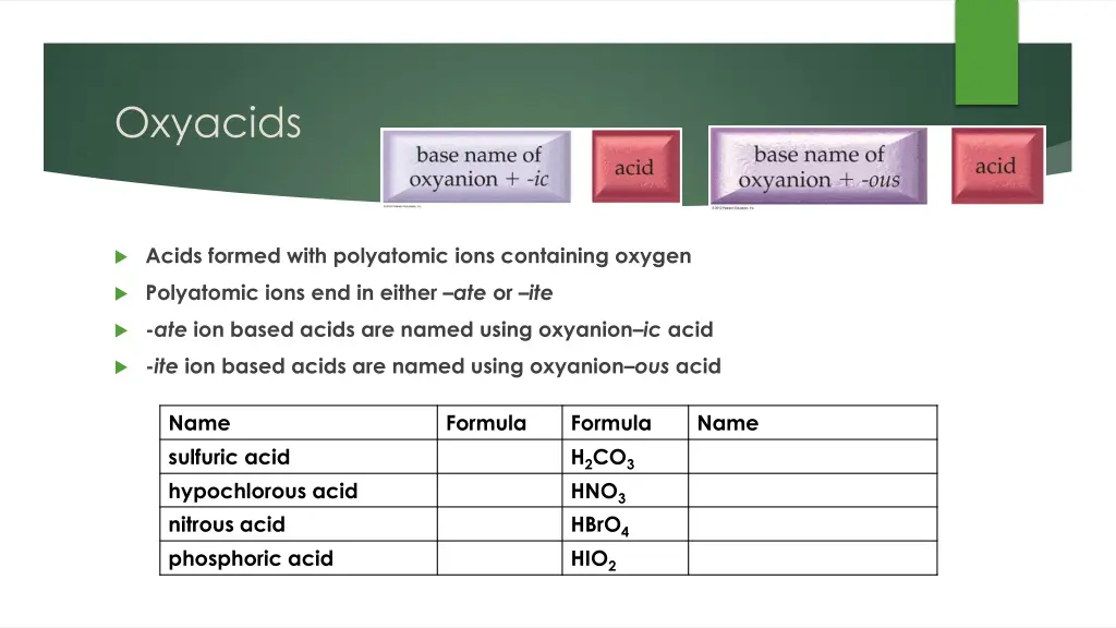 oxyacids