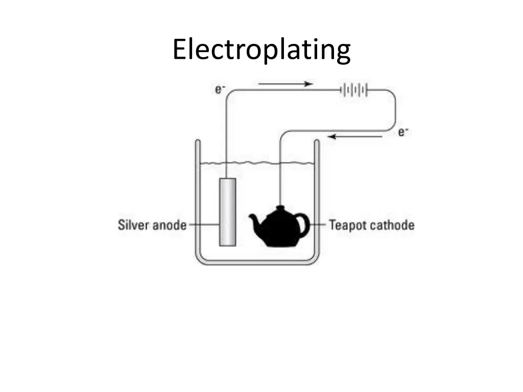 electroplating