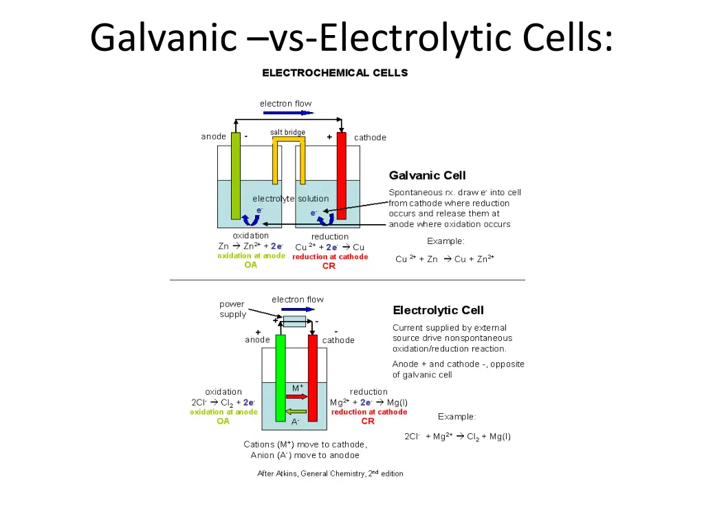 galvanic vs electrolytic cells