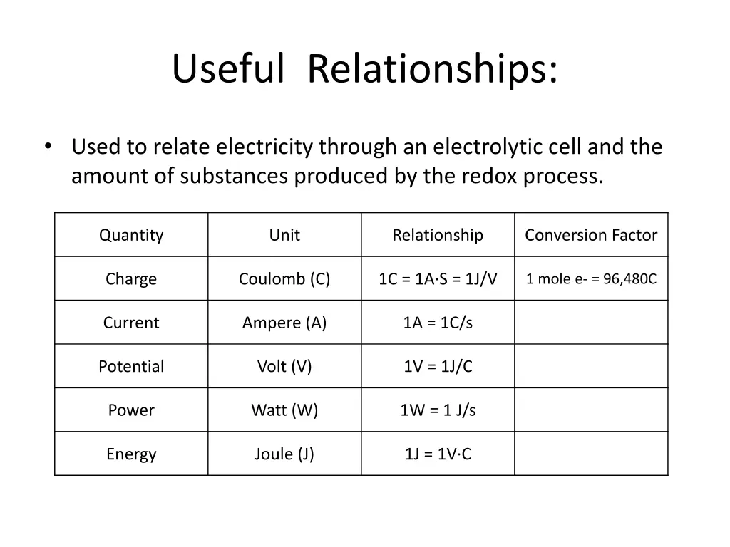 useful relationships