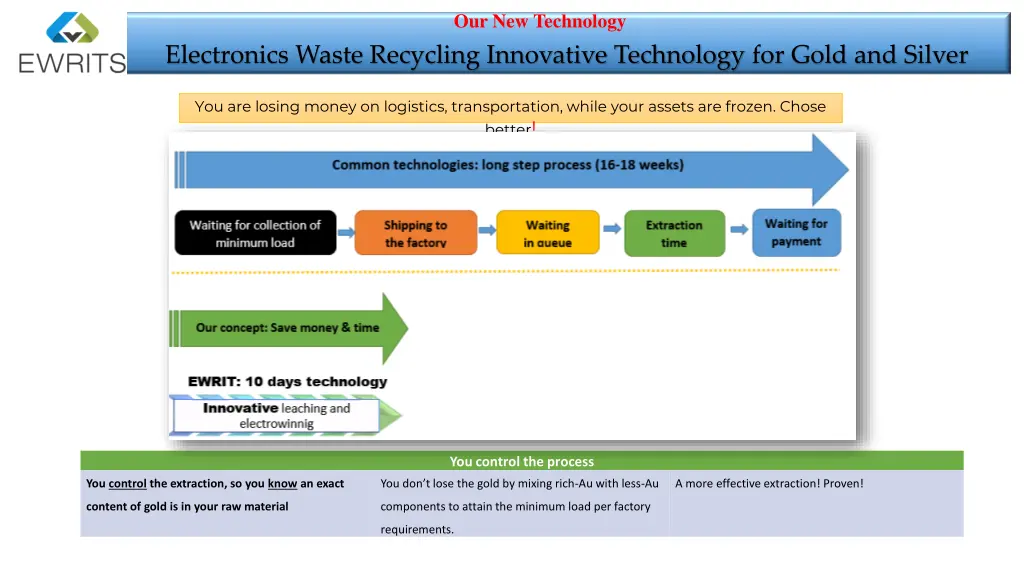 our new technology 2