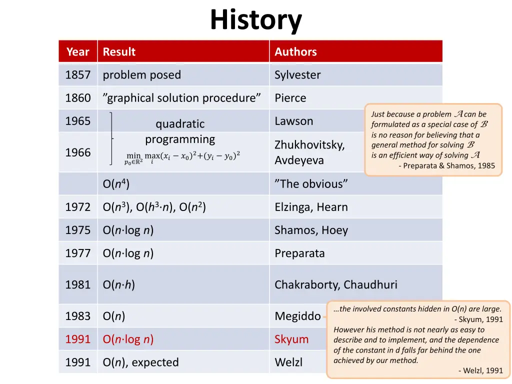 history