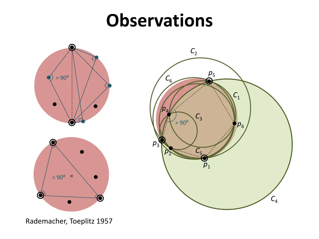 observations