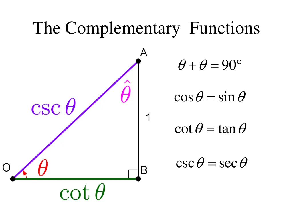 the complementary functions