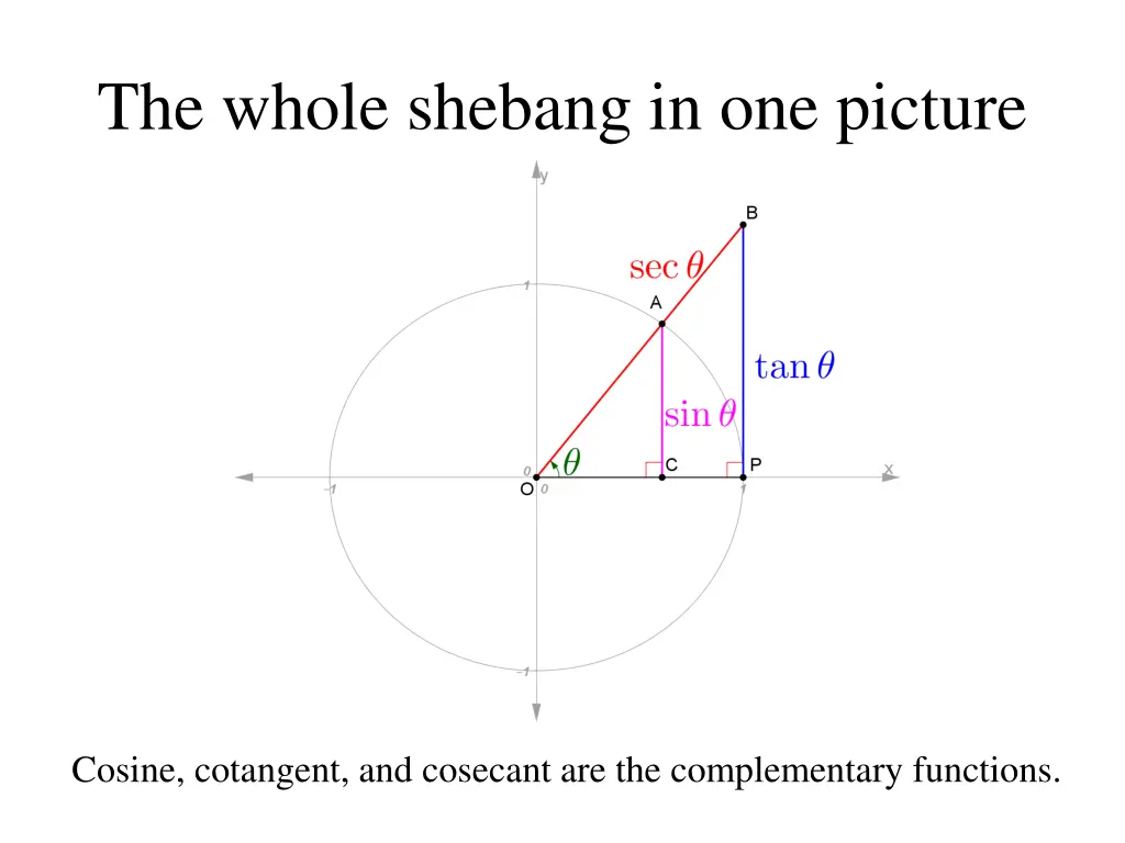 the whole shebang in one picture