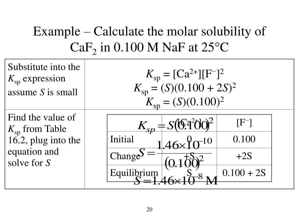 example calculate the molar solubility 1