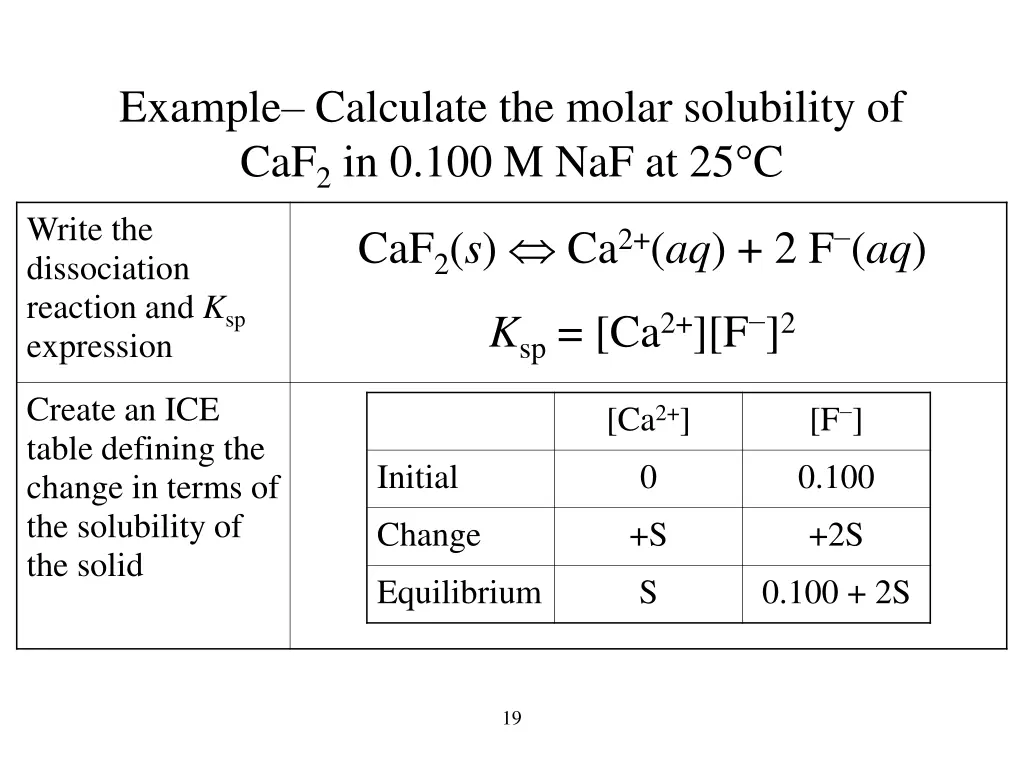 example calculate the molar solubility