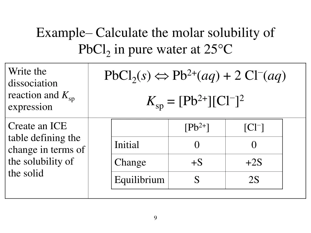 example calculate the molar solubility of pbcl