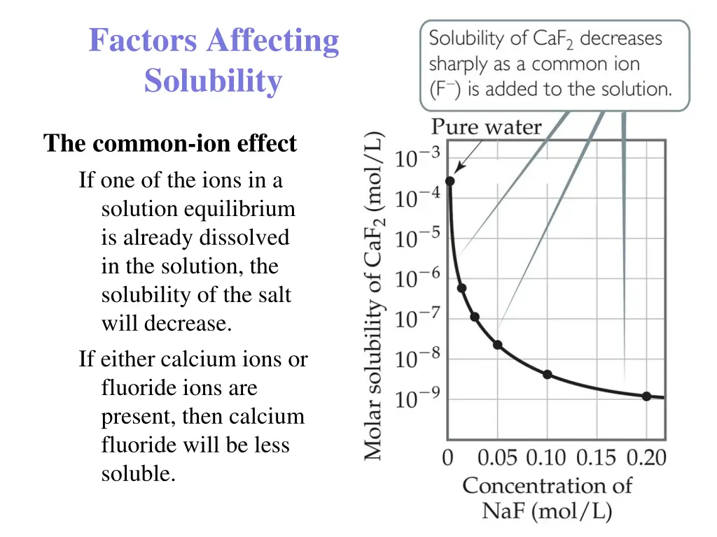 factors affecting solubility
