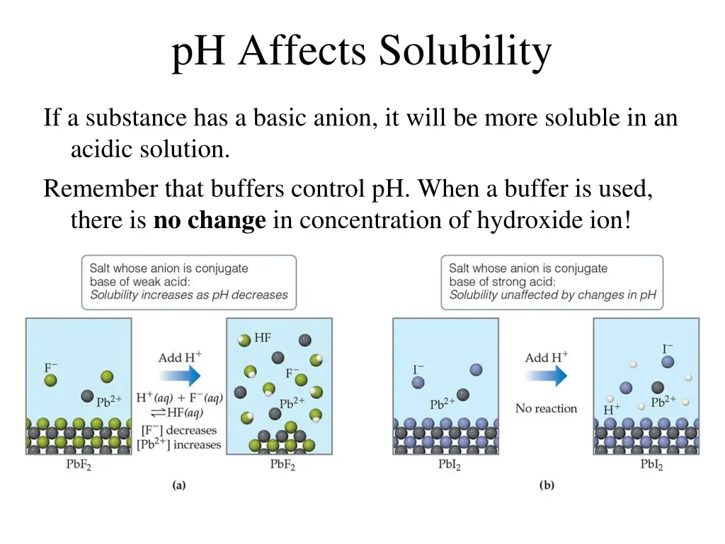 p h affects solubility