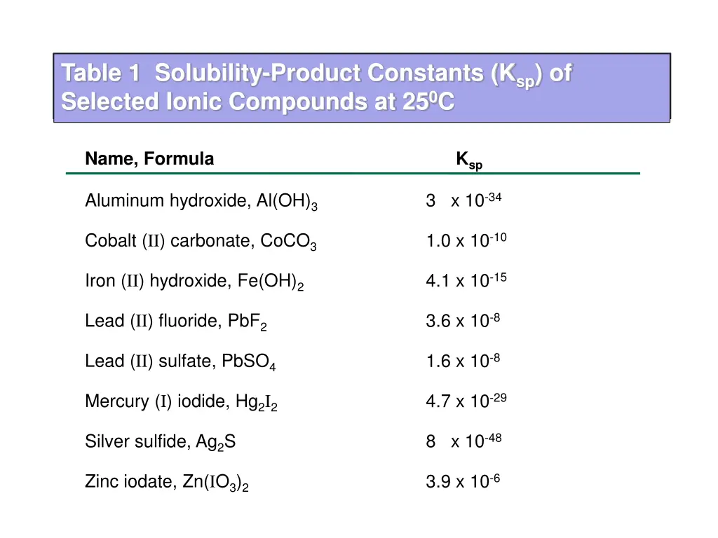 table 1 solubility product constants