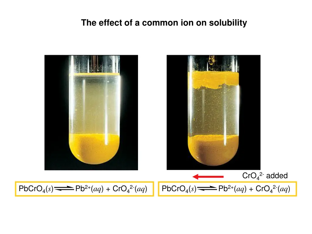 the effect of a common ion on solubility