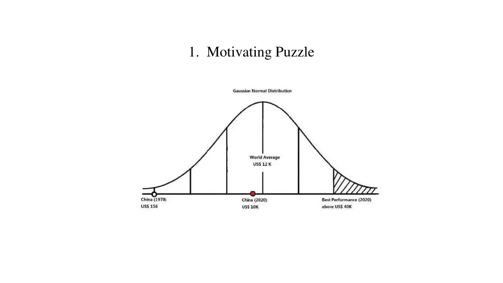 1 motivating puzzle