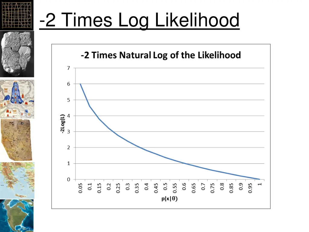 2 times log likelihood
