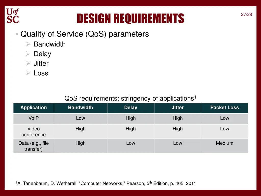 design requirements