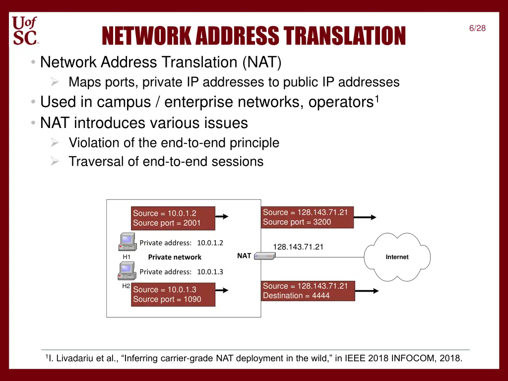 network address translation network address