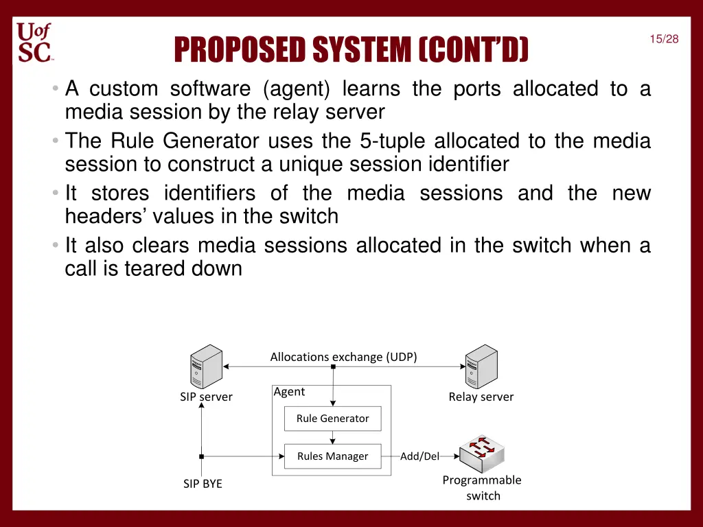 proposed system cont d a custom software agent