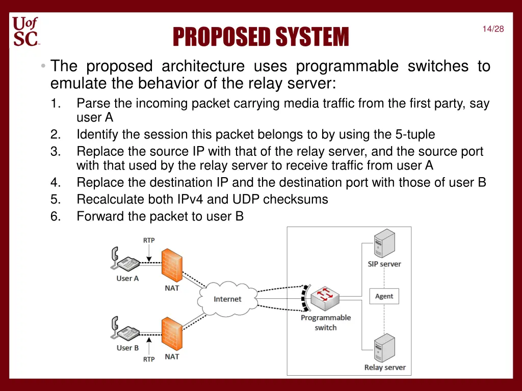 proposed system