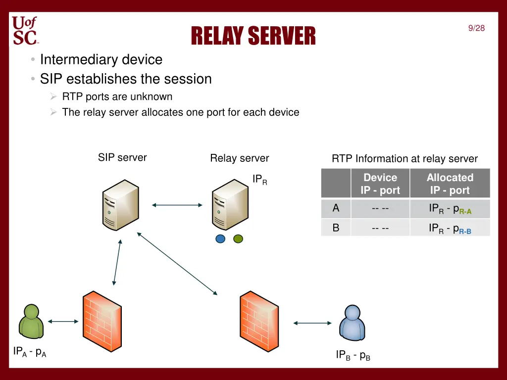 relay server 1