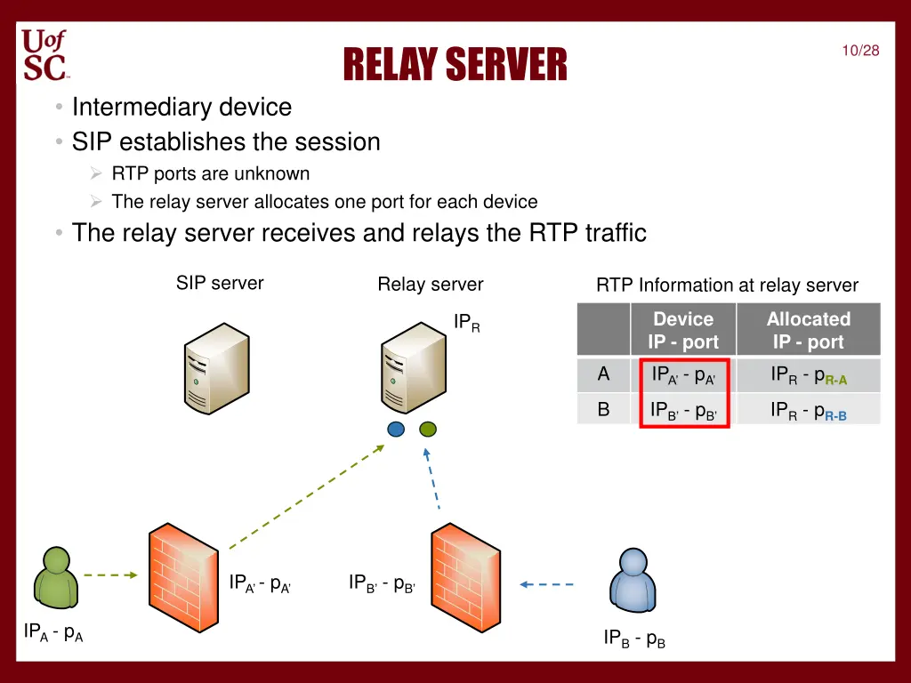 relay server 2