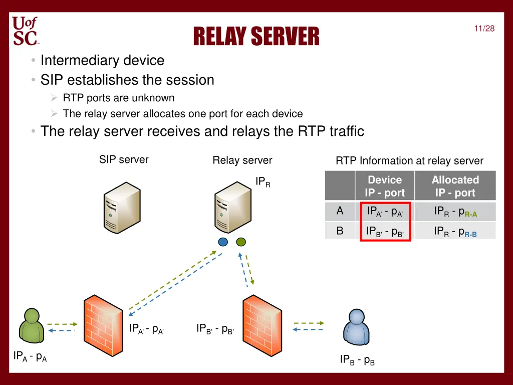 relay server 3