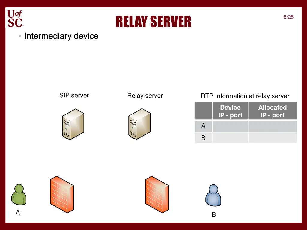 relay server